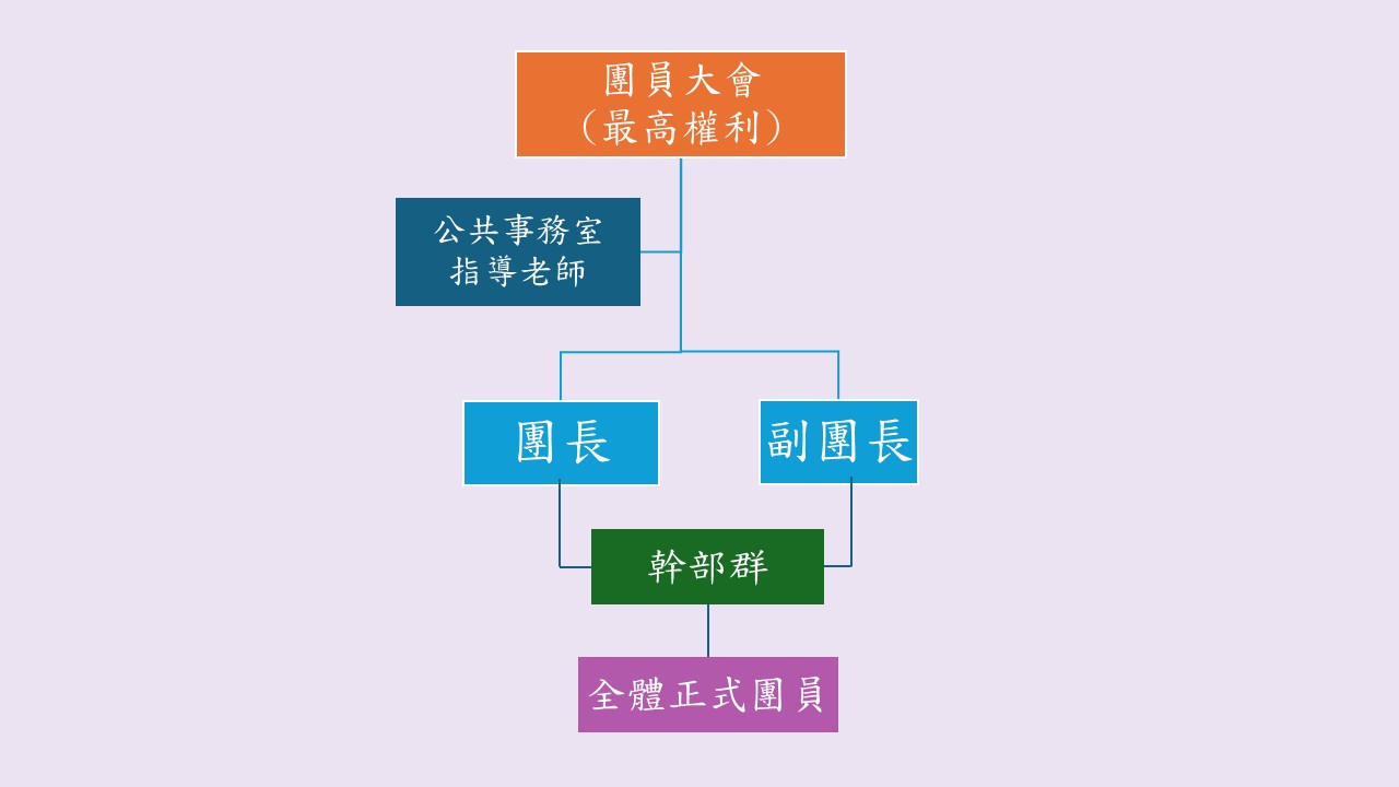 組織架構